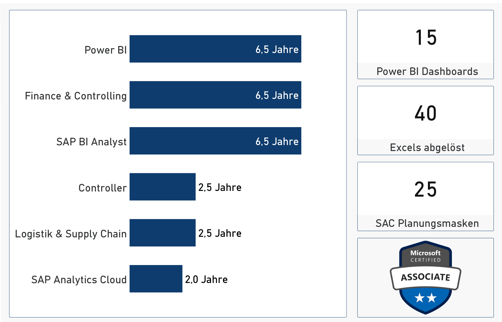 Finance Dashboard