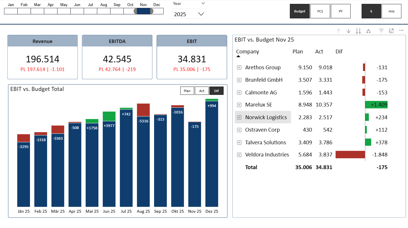 Finance Dashboard